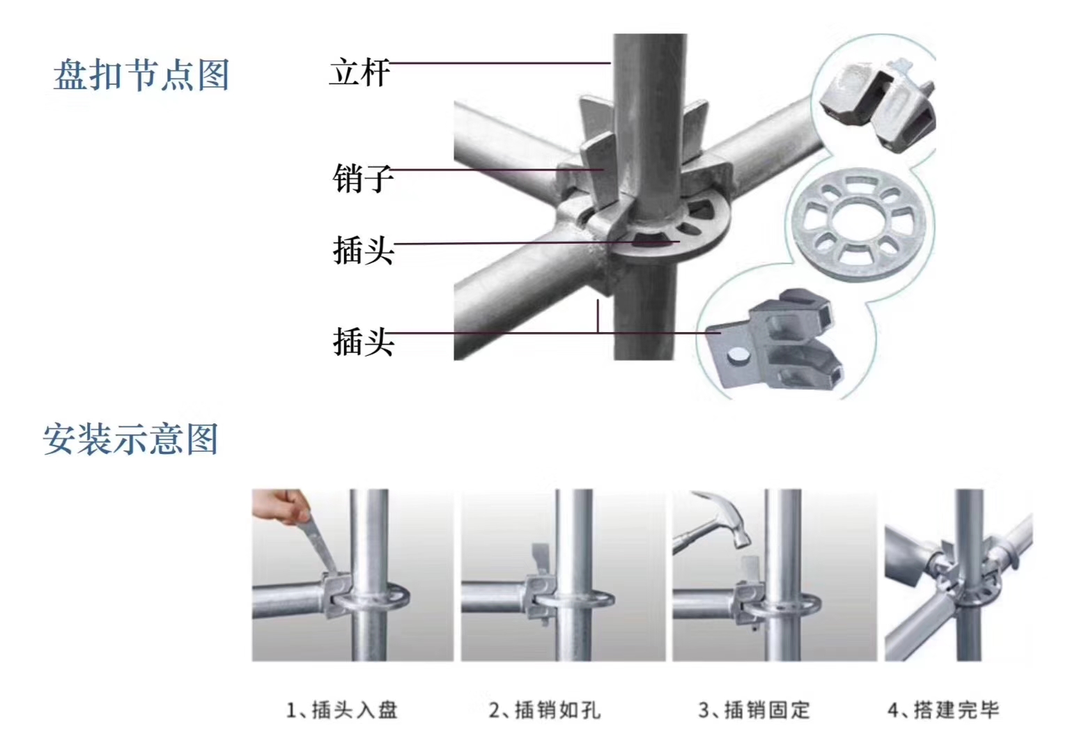 2022年6月新的48系列北京盤扣腳手架租賃價格？(圖1)